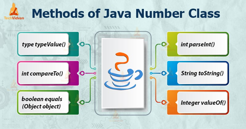 Java Number Explore The Different Number Methods With Syntax