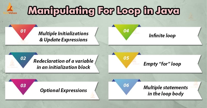 Java For Loop An Ultimate Guide To Master The Concept TechVidvan