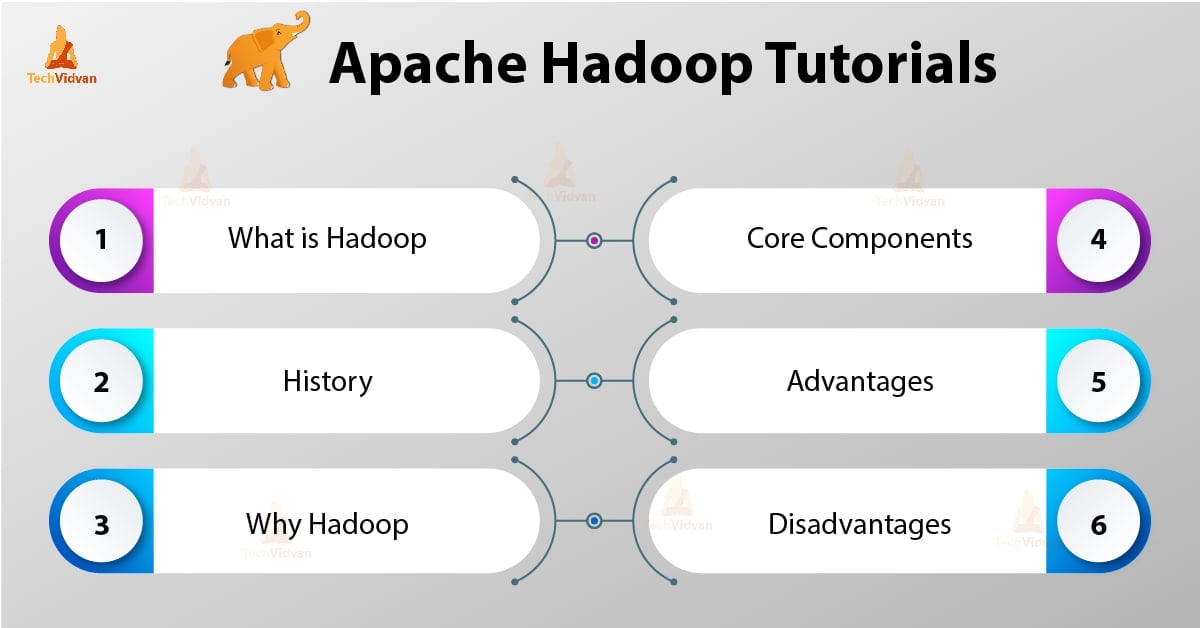 Apache Hadoop Tutorial