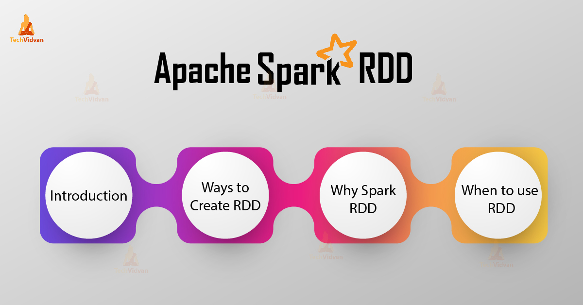 Apache Spark RDD Tutorial