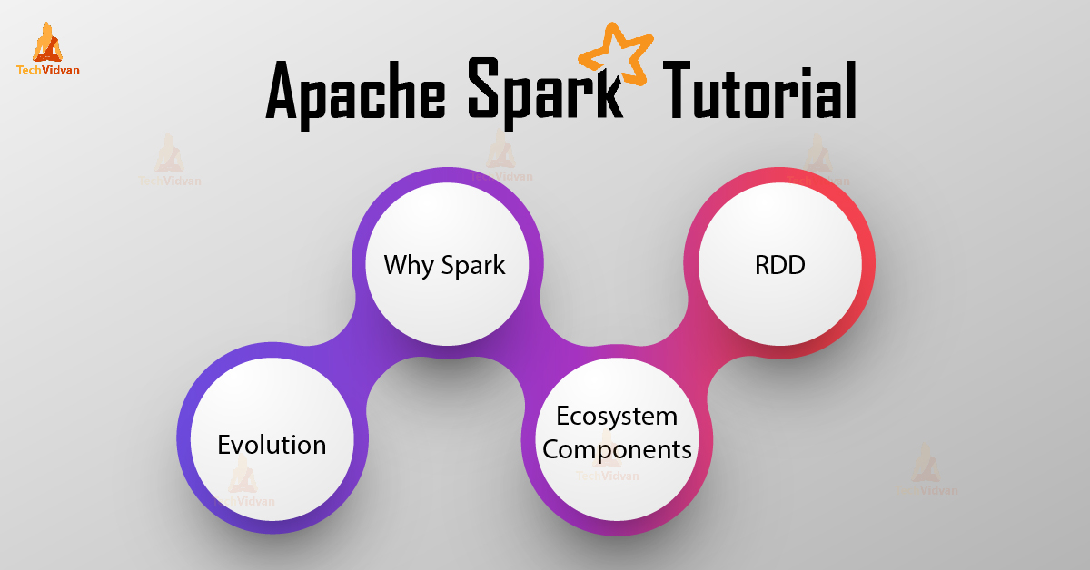 Apache Spark Tutorial
