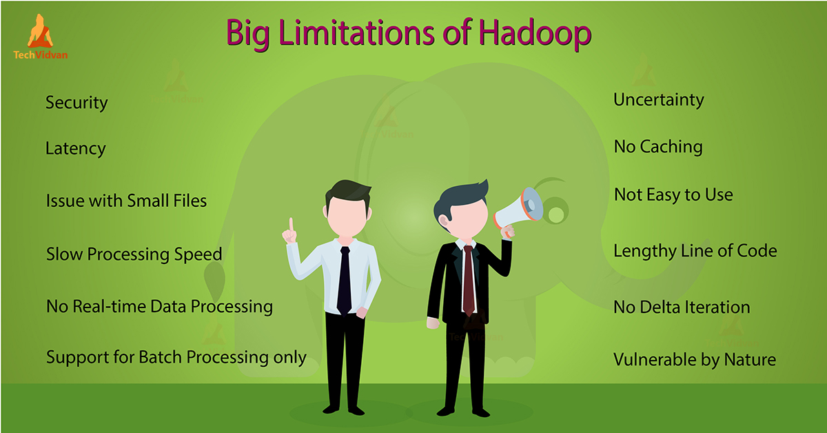 Hadoop Limitations
