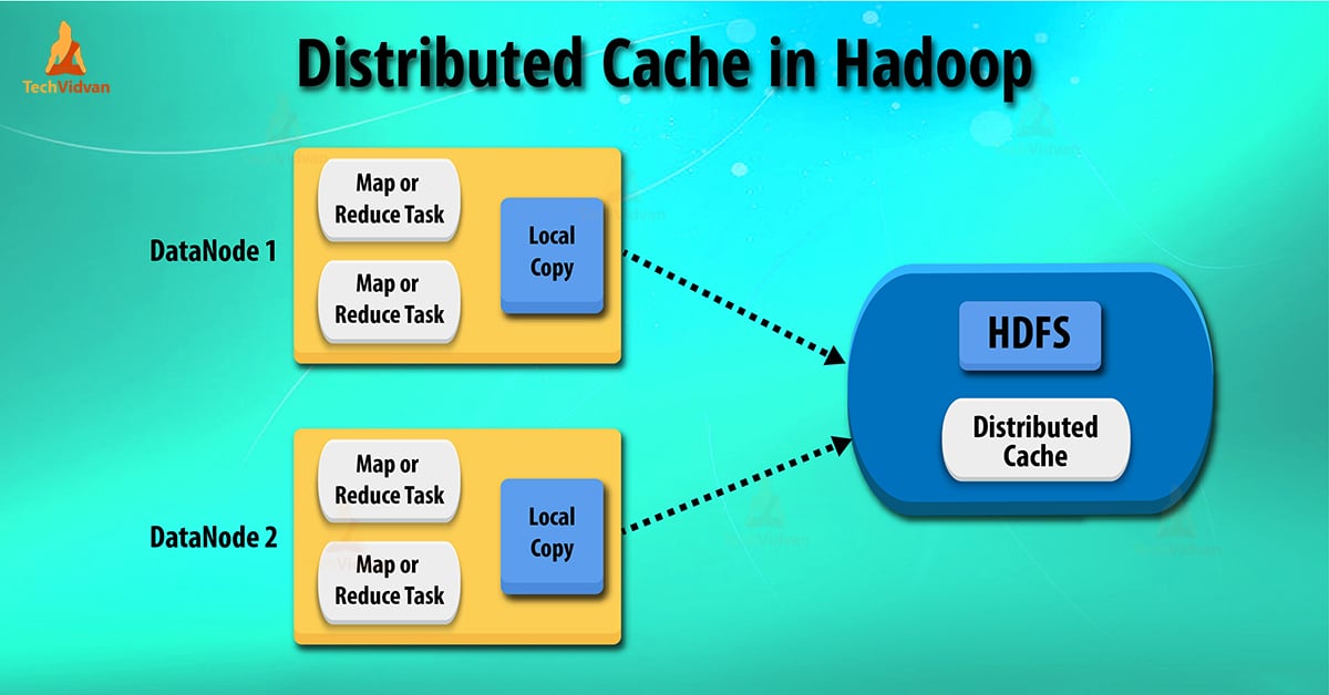 Hadoop Distributed Cache