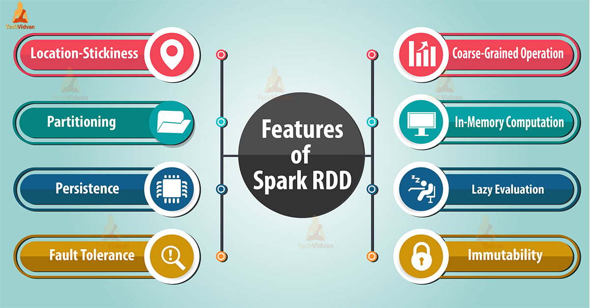 Spark RDD Features