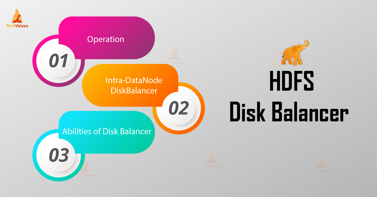 Hdfs Disk Balancer Introduction Operations And Features Techvidvan 1507