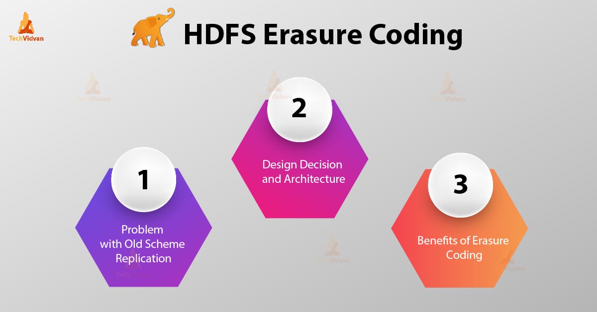 HDFS Erasure Coding in Big Data Hadoop