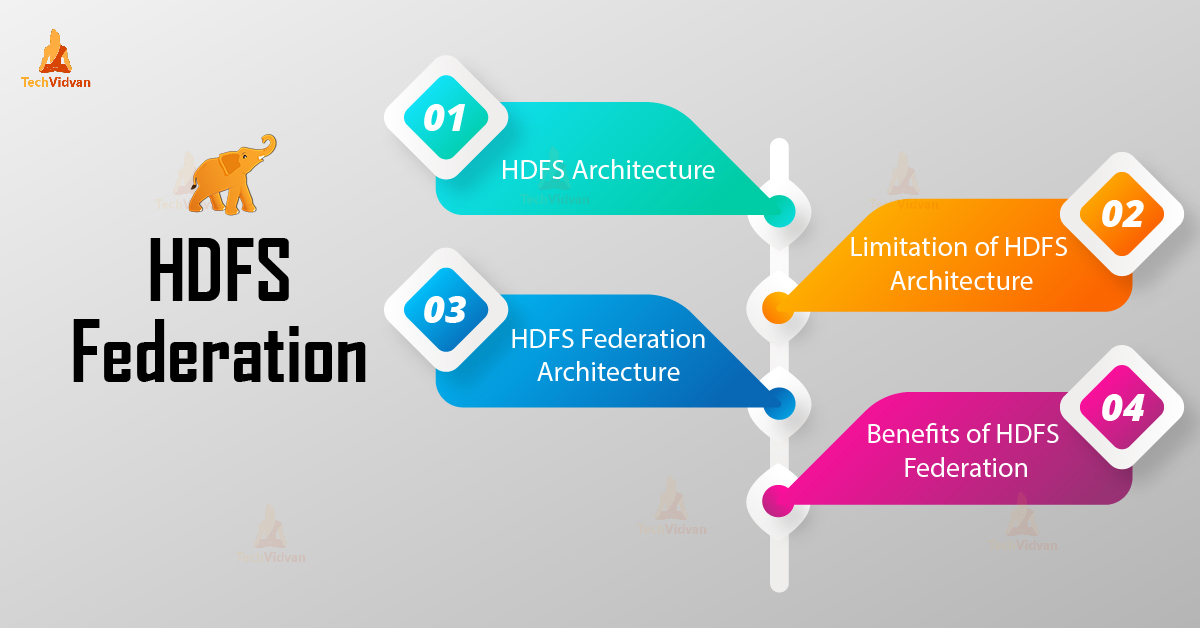 HDFS Federation