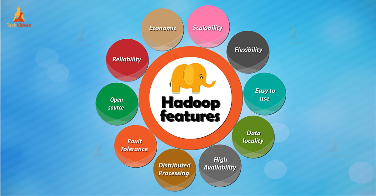 Hadoop Features
