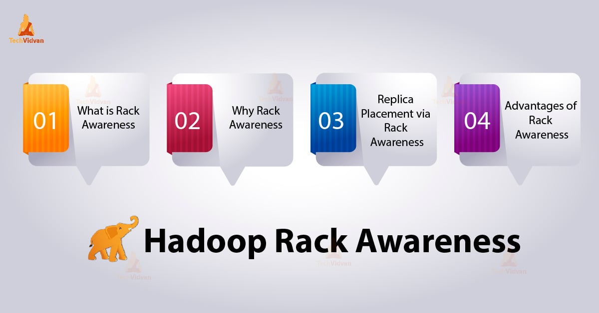 Hadoop Rack Awareness