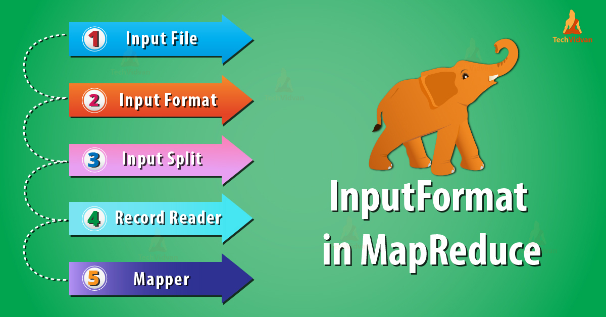 Hadoop MapReduce InputFormat
