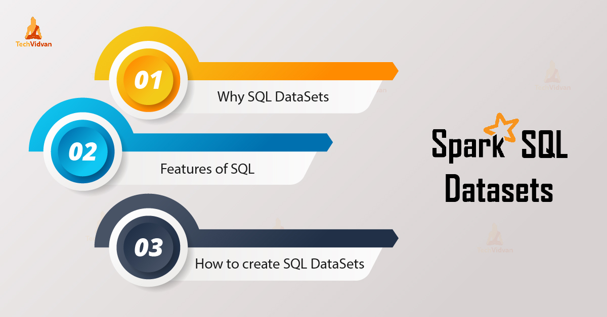 Apache Spark SQL Datasets
