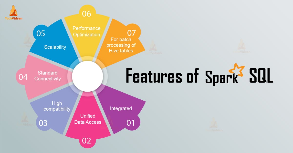 features of spark sql
