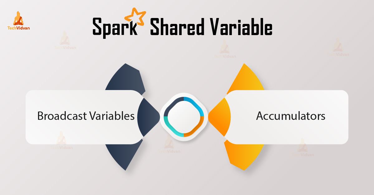 two types of spark shared variables
