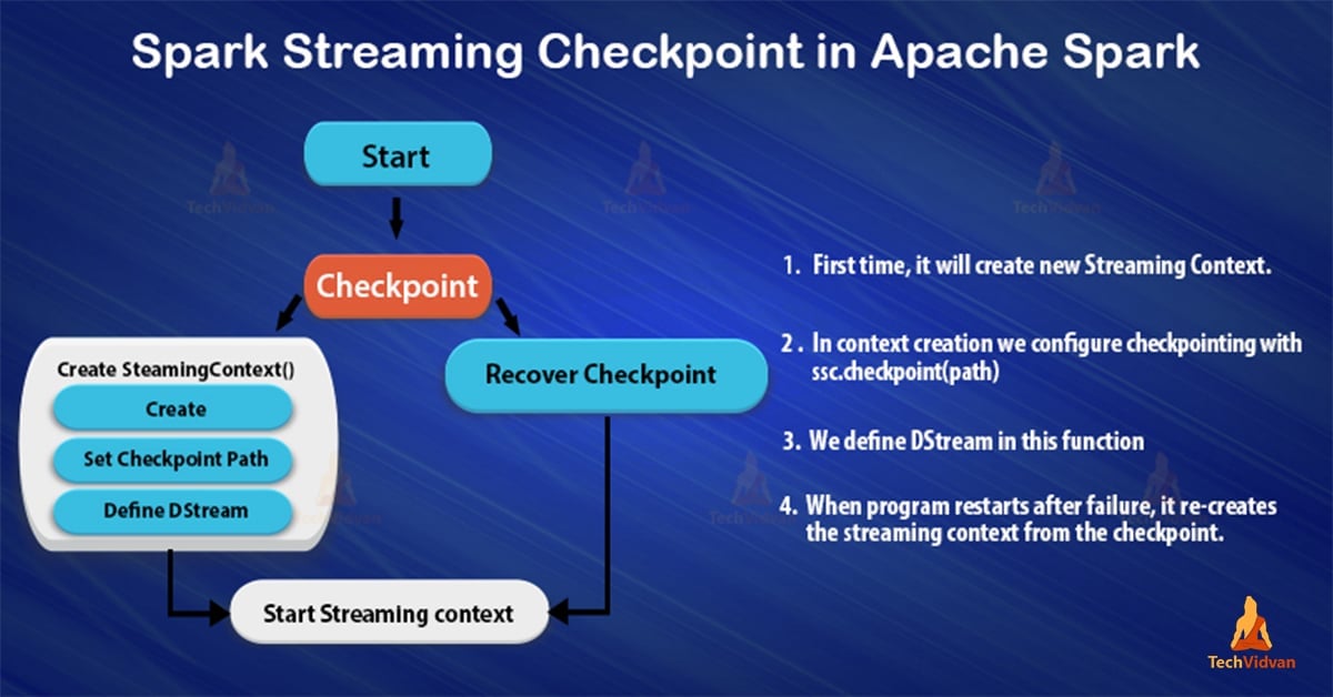 Spark stream. Apache Airflow. Apache Beam.