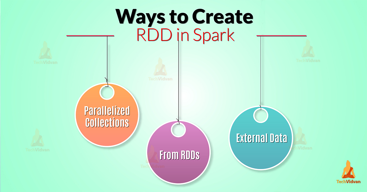 Ways to Create rdd in spark