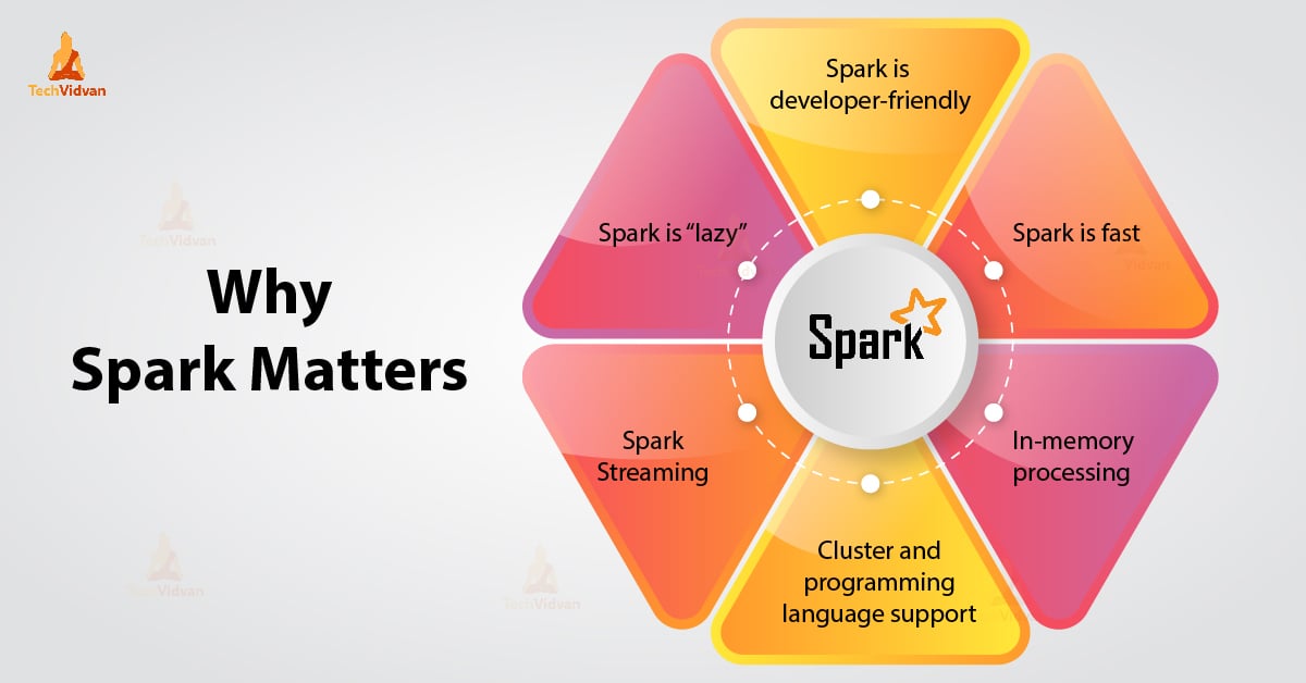 why apache spark matters
