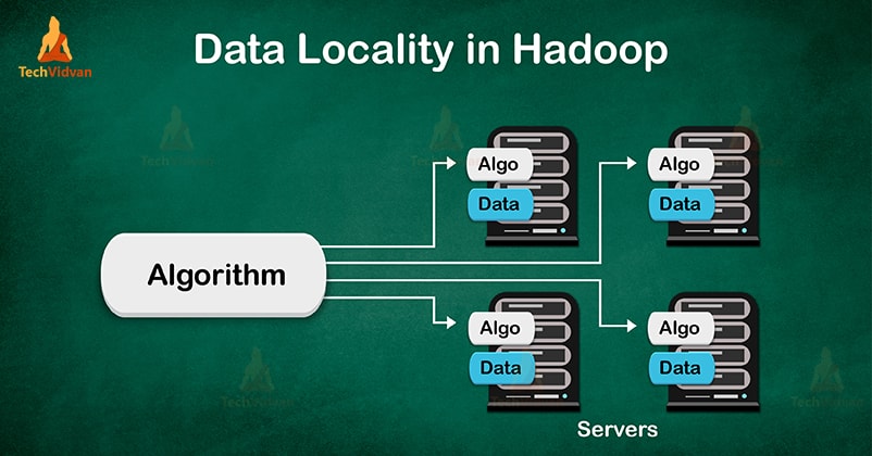 Data Locality in hadoop mapreduce