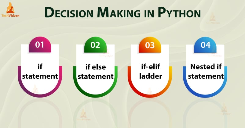 Python decision making