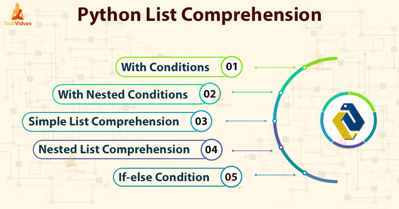 Python list comprehension