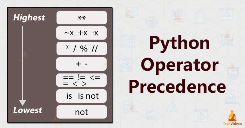 Operator precedence in python