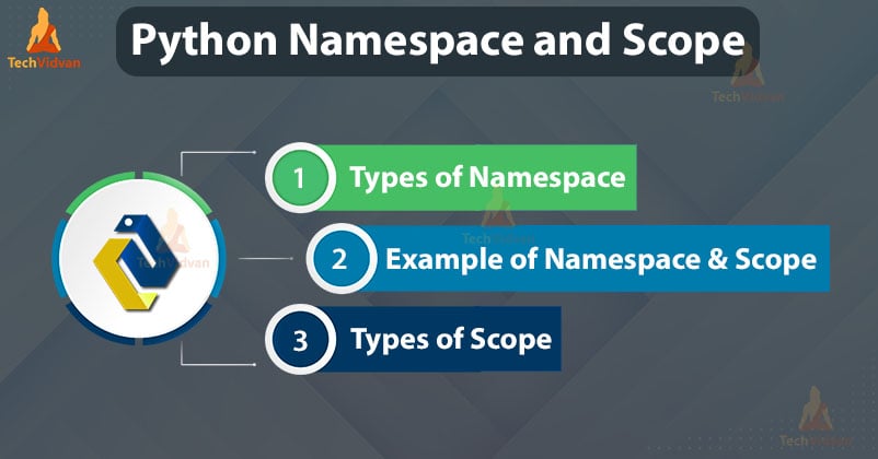 python namespace and scope
