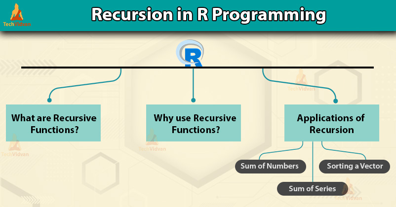 Recursion in R Programming