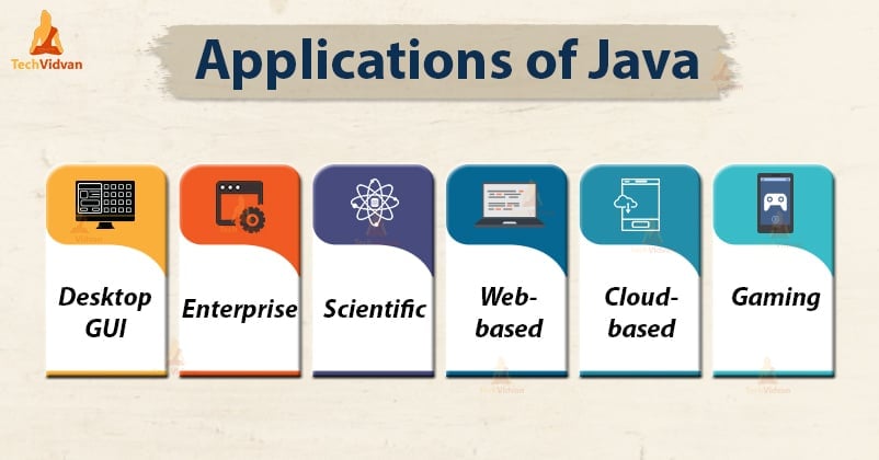 applications of java