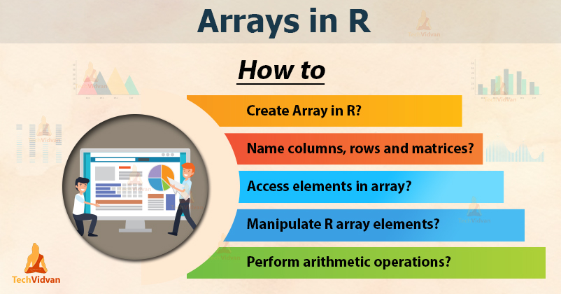 R array
