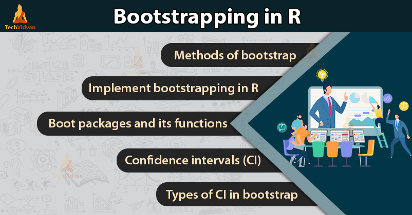 boostrapping in R