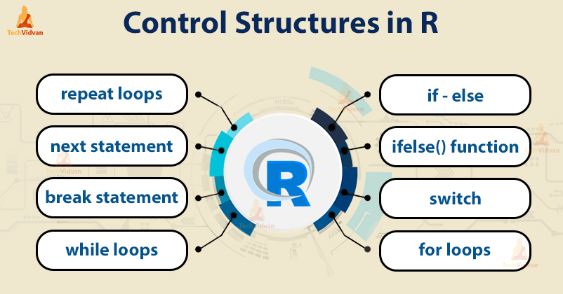 control structures in R