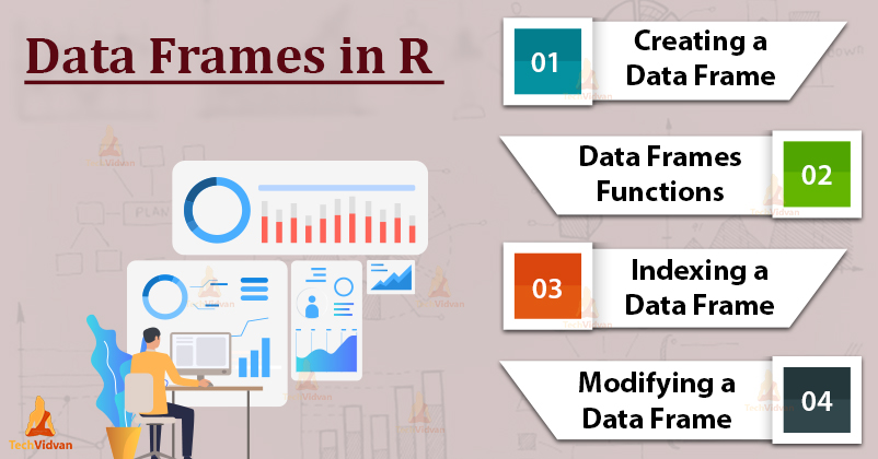 R data frames