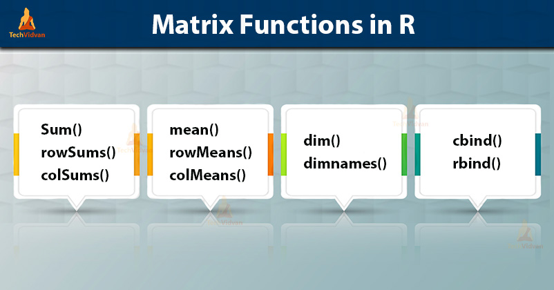 matrix functions in R