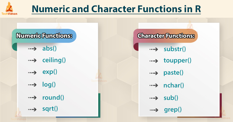 numeric and character functions in R