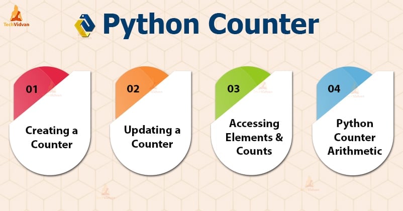 python counter