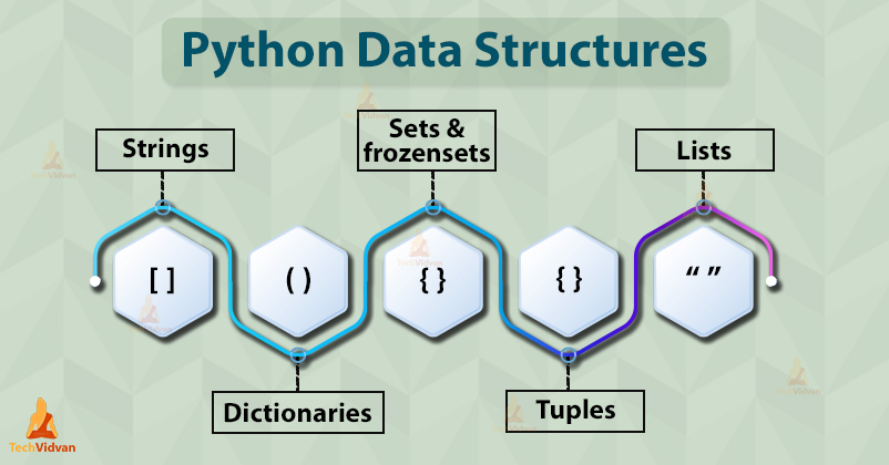 data structures in python