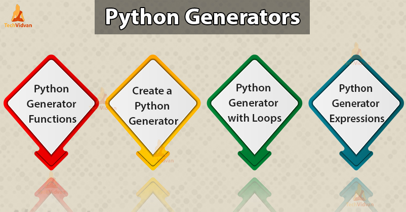 python generators tutorial
