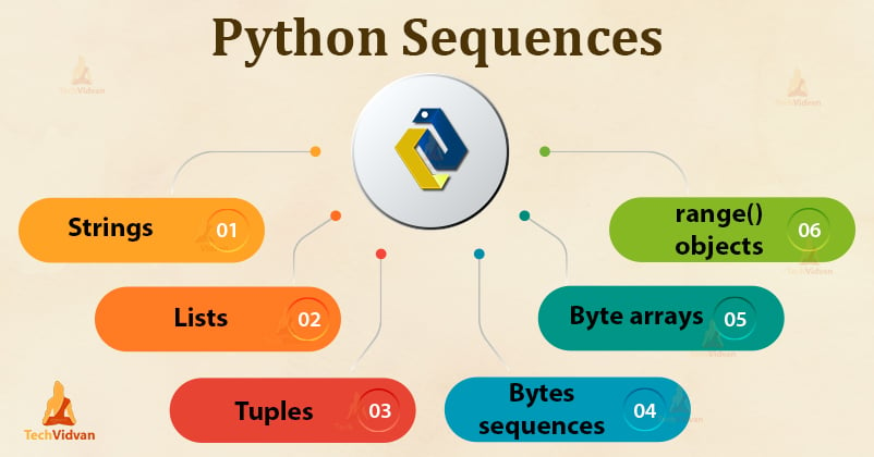 sequences in python
