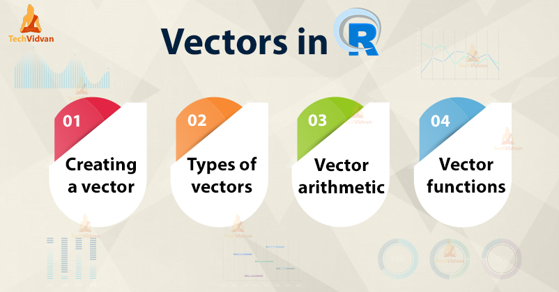 r vectors