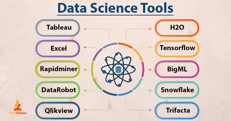 tools of data science