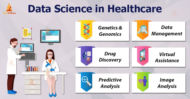 data science use cases in healthcare