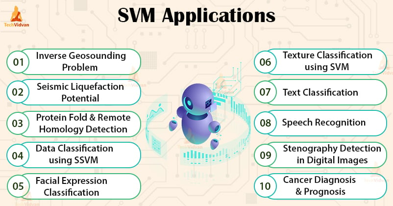 applications of svm