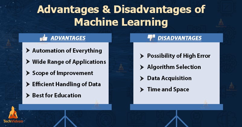 Decoding the Benefits of Machine Learning as a Service - Advantages of Machine Learning as a Service