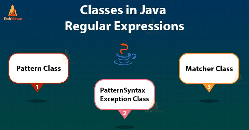 Java Regular Expressions Classes