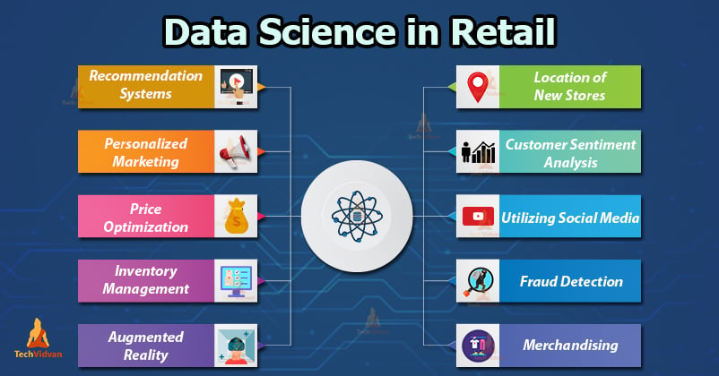 data science use cases in retail
