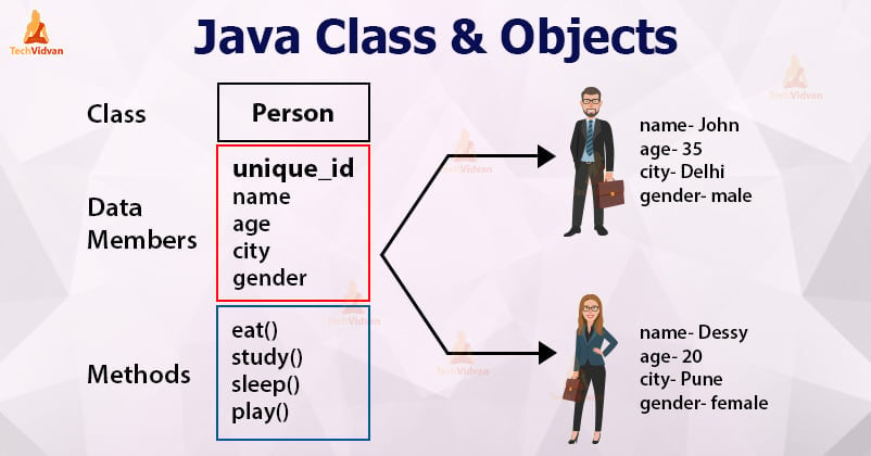 Java Class and Objects Easy Learning with Real life Examples 