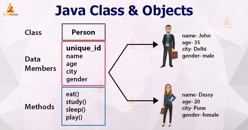 Java Class And Objects Easy Learning With Real life Examples 