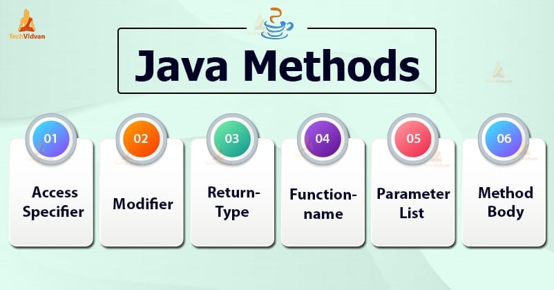 methods in java