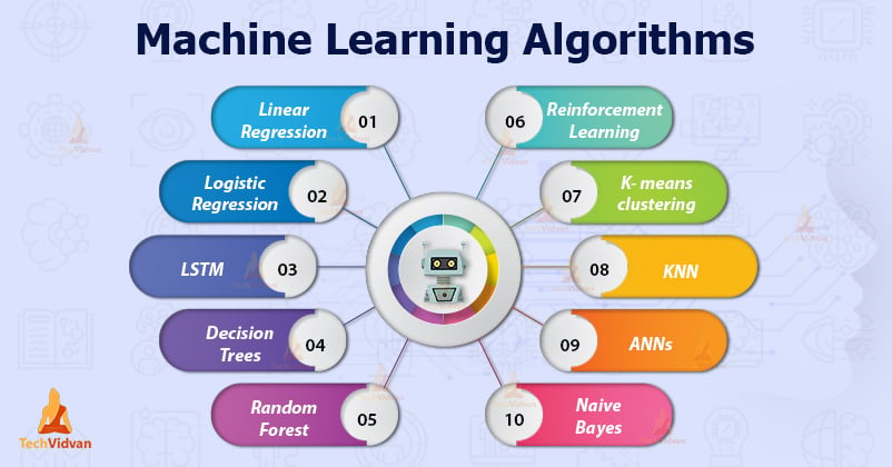 algorithms of machine learning