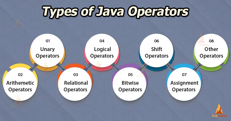 types of java operators