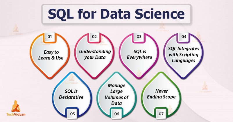 SQL for data science